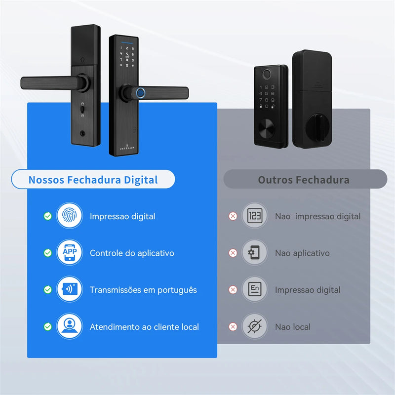 Fechadura Eletrônica Inteligente Intelar® X1 Tuya WI-FI